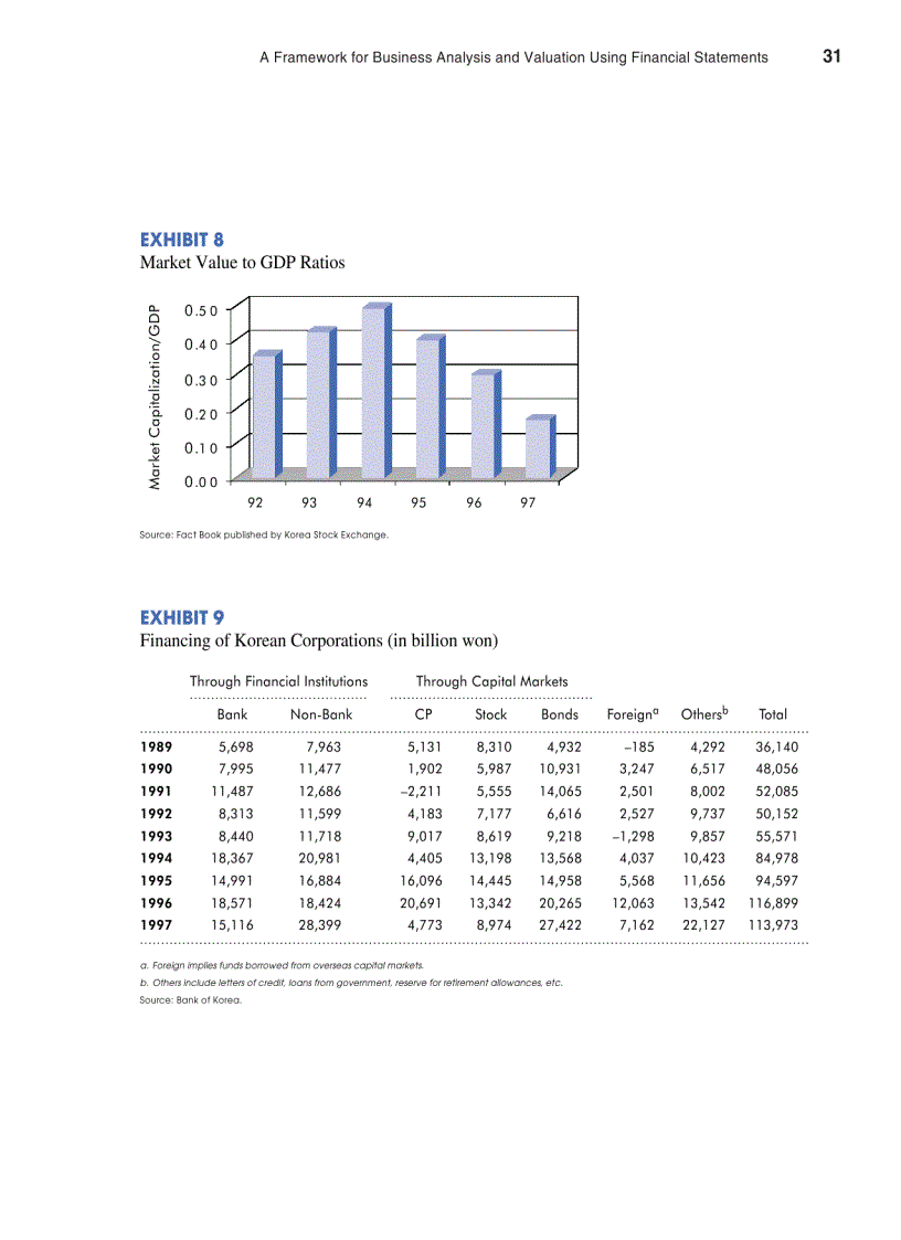 image for page AFramework for Business Analysis and Valuation Using Financial Statements