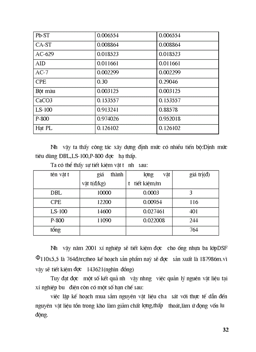 image for page Tăng cường công tác quản lý nguyên vật liệu tại cty Vật liệu XD Bưu Điện Hà Nội