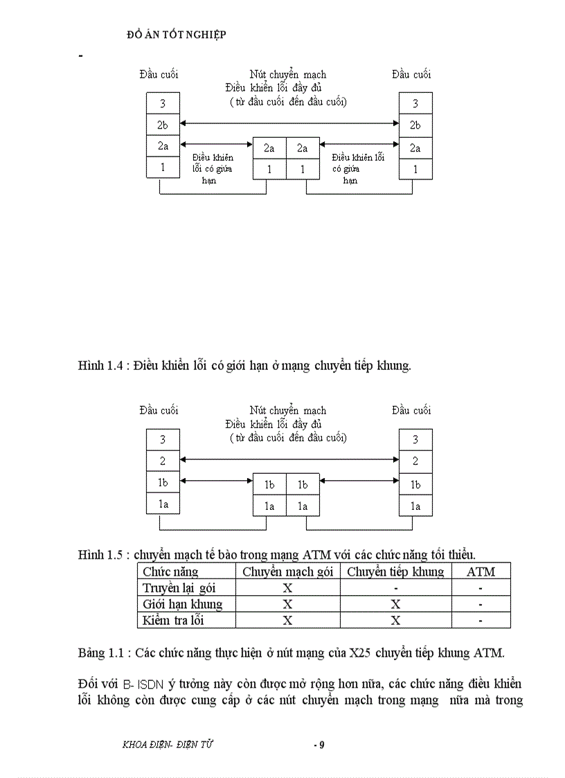 image for page Nghiên cứu hệ thống ATM và ứng dụng ATM trong mạng cục bộ ATM LAN