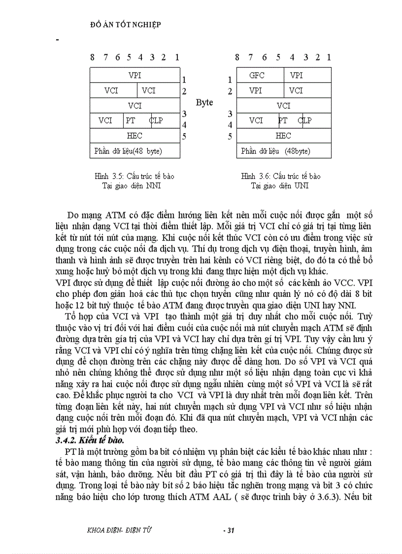 image for page Nghiên cứu hệ thống ATM và ứng dụng ATM trong mạng cục bộ ATM LAN