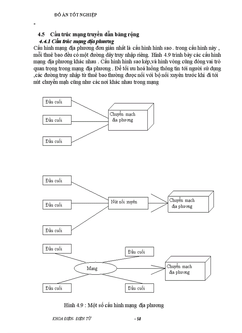 image for page Nghiên cứu hệ thống ATM và ứng dụng ATM trong mạng cục bộ ATM LAN