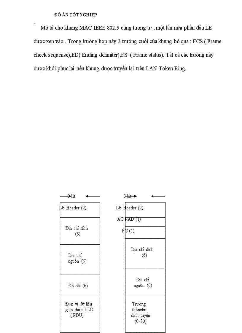 image for page Nghiên cứu hệ thống ATM và ứng dụng ATM trong mạng cục bộ ATM LAN