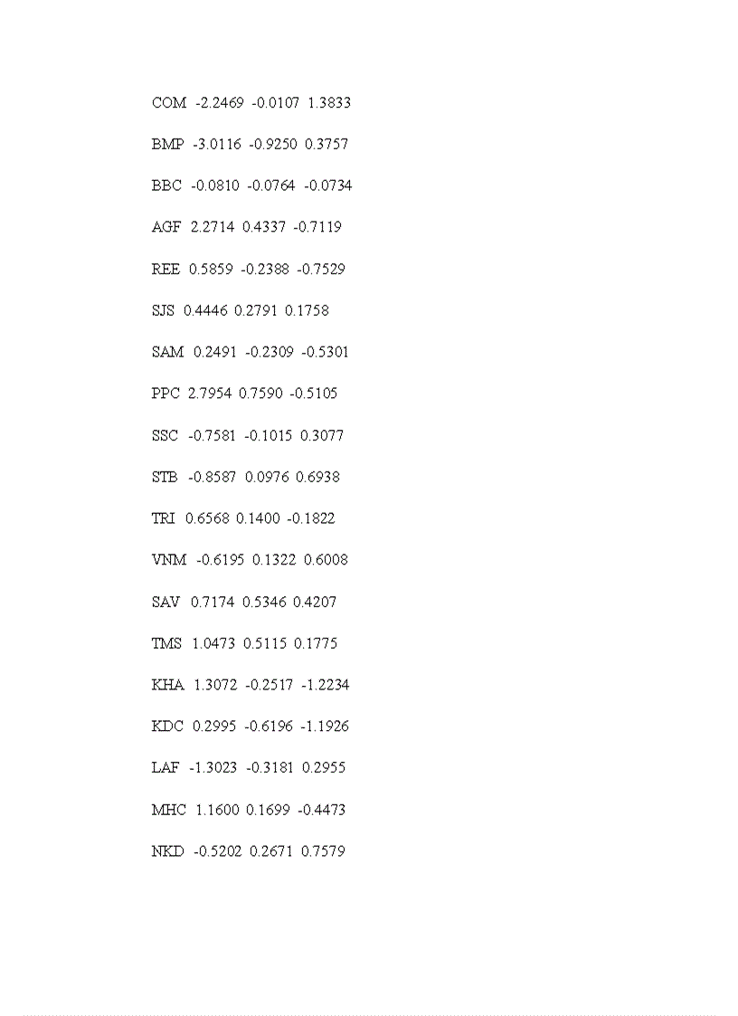 image for page Lựa chọn danh mục đầu tư