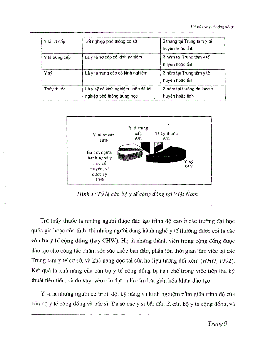 image for page Giải pháp hỗ trợ chuẩn đoán y tế cộng đồng
