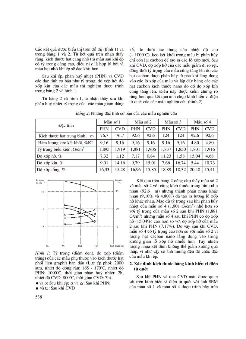 image for page Lắng đọng hóa học cacbon từ pha hơi CVD vào vật liệu graphit lỗ xốp nanomet tạo pyrographit tỷ trọng cao