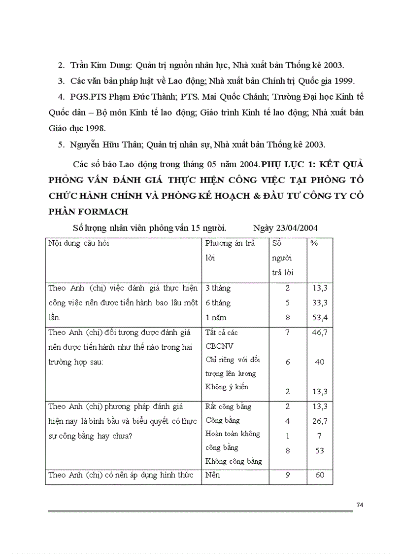 image for page Một số giải pháp hoàn thiện công tác quản trị nhân sự tại công ty cổ phần Formach