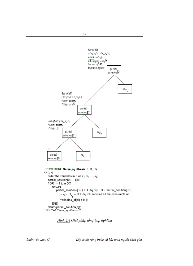 image for page Lập trình ràng buộc với bài toán người chơi gôn