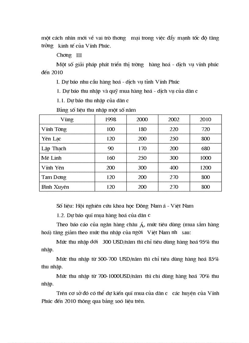 image for page Phát triển TT HH ở Vĩnh Phúc đến năm 2010