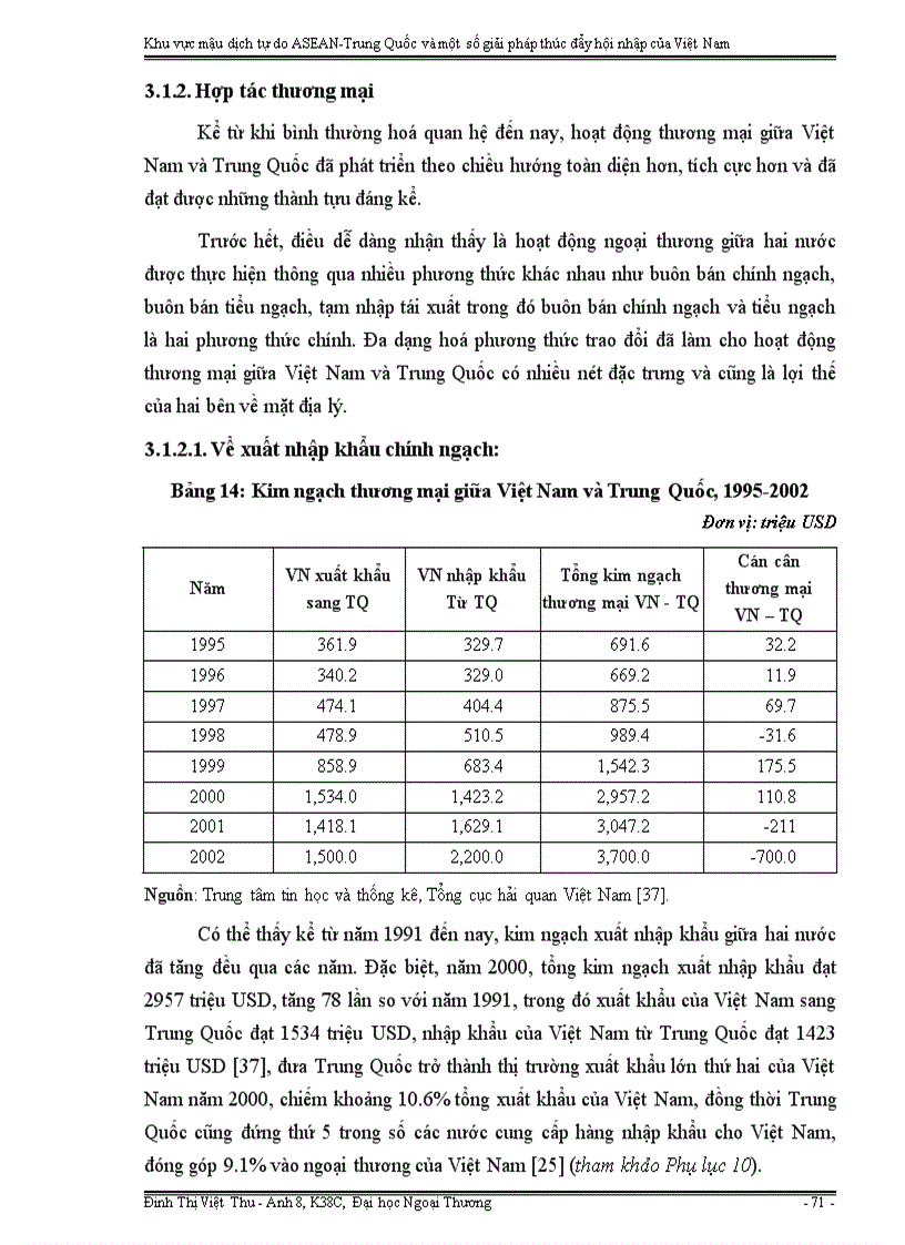 image for page Khu vực mậu dịch tự do ASEAN Trung Quốc và một số giải pháp thúc đẩy hội nhập của Việt Nam