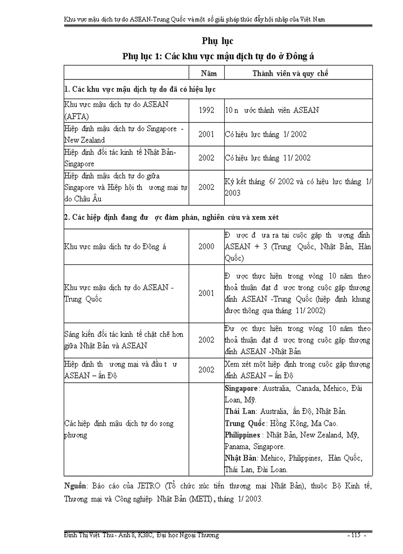 image for page Khu vực mậu dịch tự do ASEAN Trung Quốc và một số giải pháp thúc đẩy hội nhập của Việt Nam