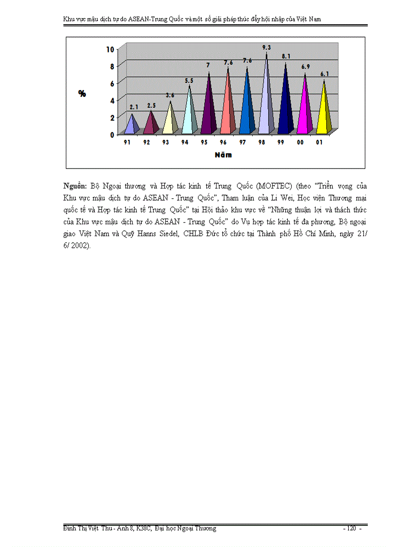 image for page Khu vực mậu dịch tự do ASEAN Trung Quốc và một số giải pháp thúc đẩy hội nhập của Việt Nam