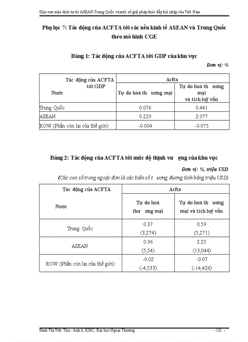 image for page Khu vực mậu dịch tự do ASEAN Trung Quốc và một số giải pháp thúc đẩy hội nhập của Việt Nam