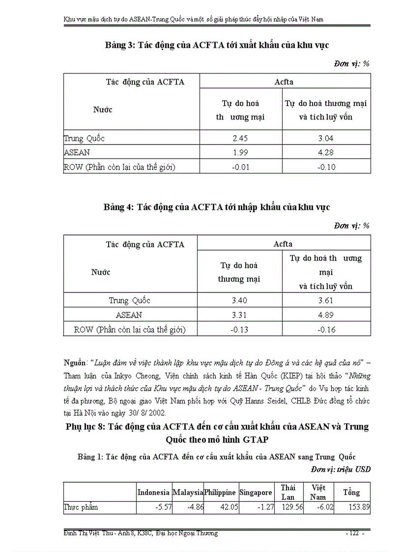 image for page Khu vực mậu dịch tự do ASEAN Trung Quốc và một số giải pháp thúc đẩy hội nhập của Việt Nam