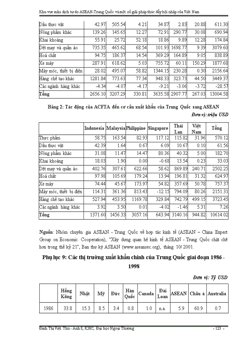 image for page Khu vực mậu dịch tự do ASEAN Trung Quốc và một số giải pháp thúc đẩy hội nhập của Việt Nam