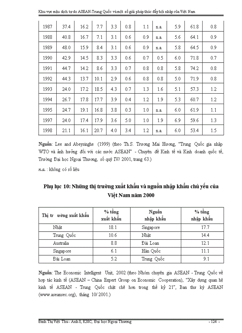 image for page Khu vực mậu dịch tự do ASEAN Trung Quốc và một số giải pháp thúc đẩy hội nhập của Việt Nam