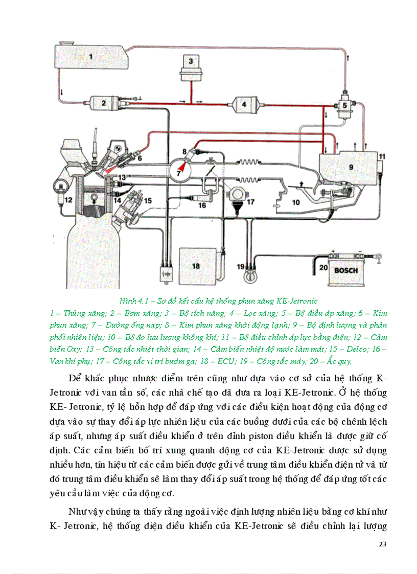 image for page Lịch sử phát triển của hệ thống phun xăng khai thác lắp đặt mô hình hệ thống phun xăng điện tử trên động cơ 4s fee