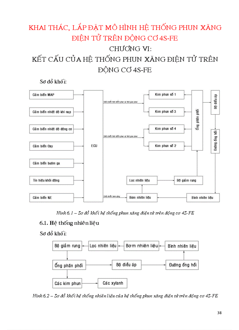 image for page Lịch sử phát triển của hệ thống phun xăng khai thác lắp đặt mô hình hệ thống phun xăng điện tử trên động cơ 4s fee