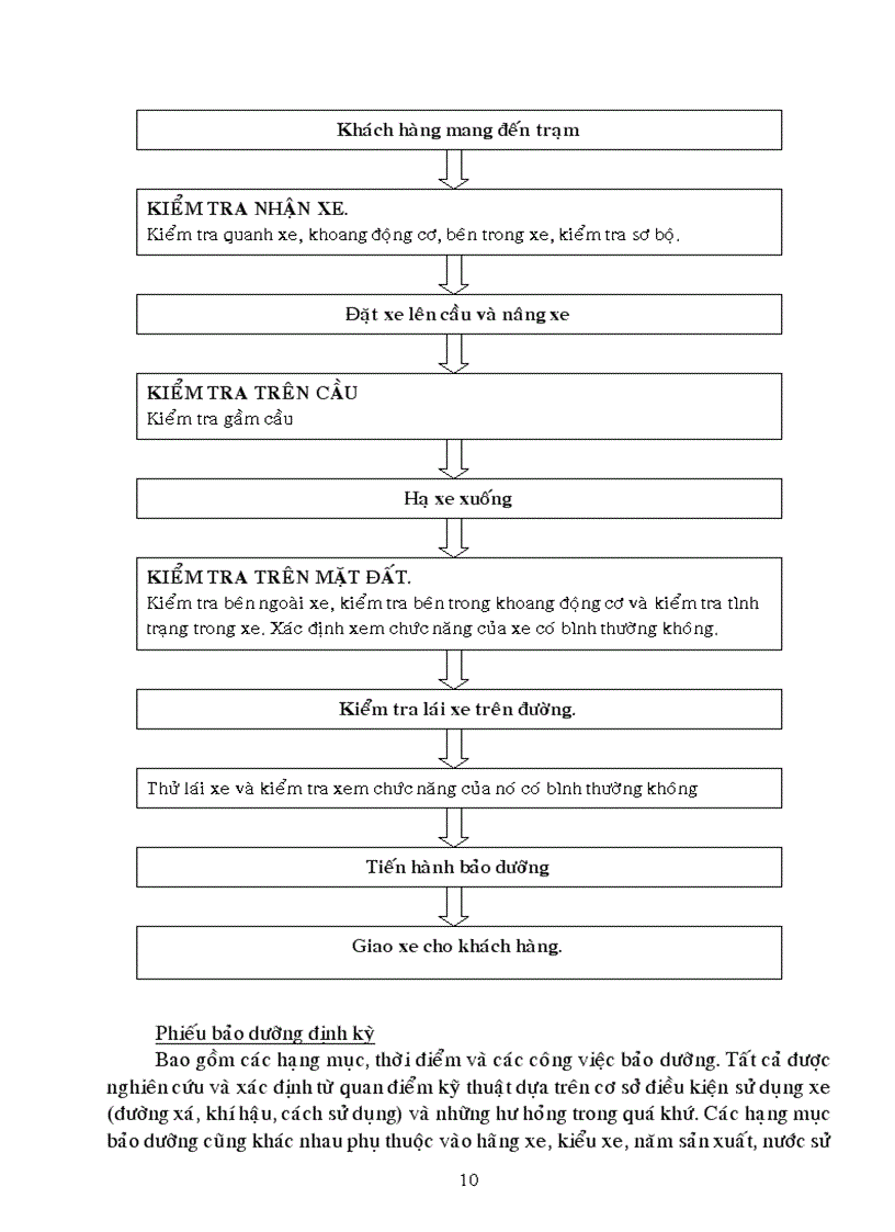 image for page Quy trinh bảo dưỡng sửa chữa oto con 4 7 chỗ