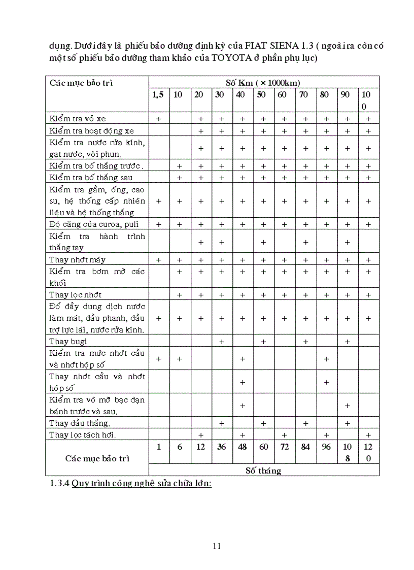 image for page Quy trinh bảo dưỡng sửa chữa oto con 4 7 chỗ