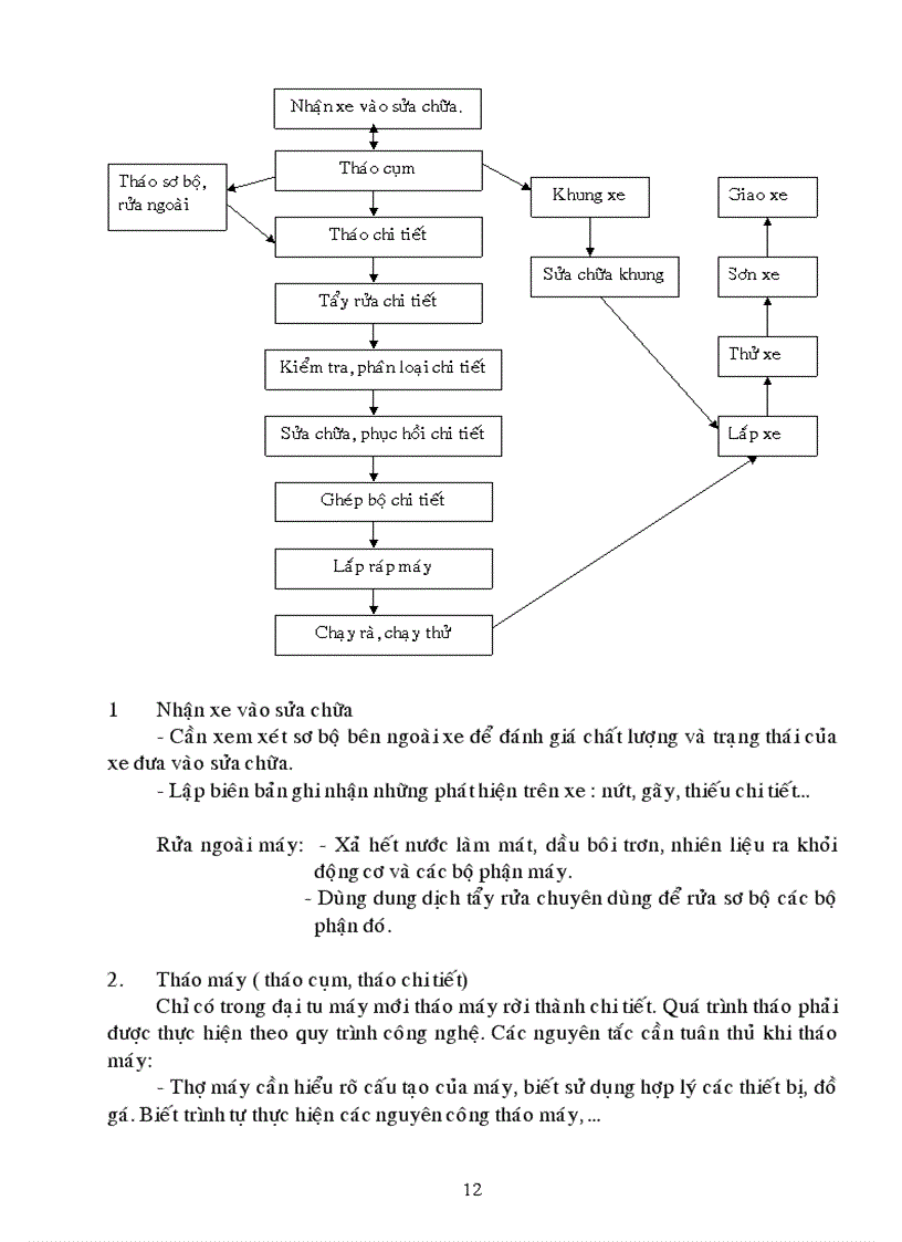 image for page Quy trinh bảo dưỡng sửa chữa oto con 4 7 chỗ