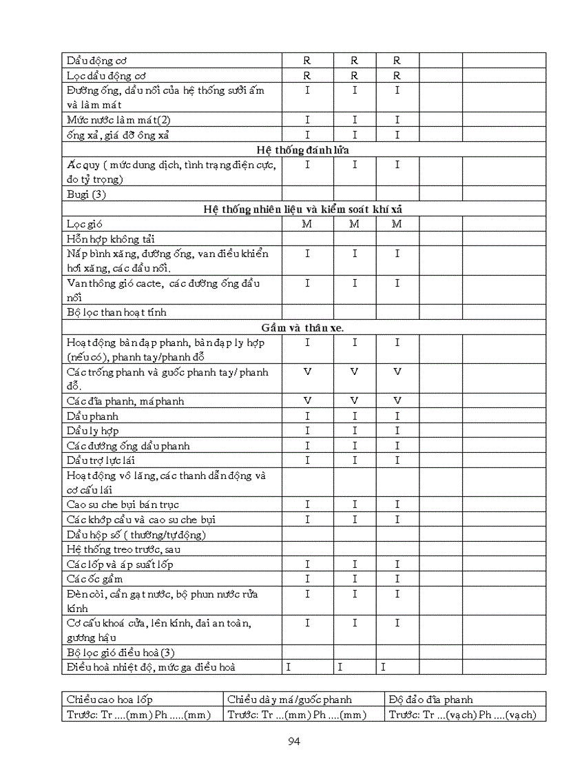 image for page Quy trinh bảo dưỡng sửa chữa oto con 4 7 chỗ