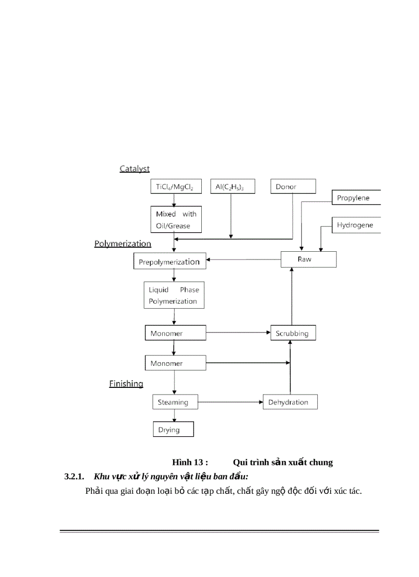 image for page Công nghệ sản xuất Polypropylen Mô phỏng động quá trình bằng Phần mềm HYSYS