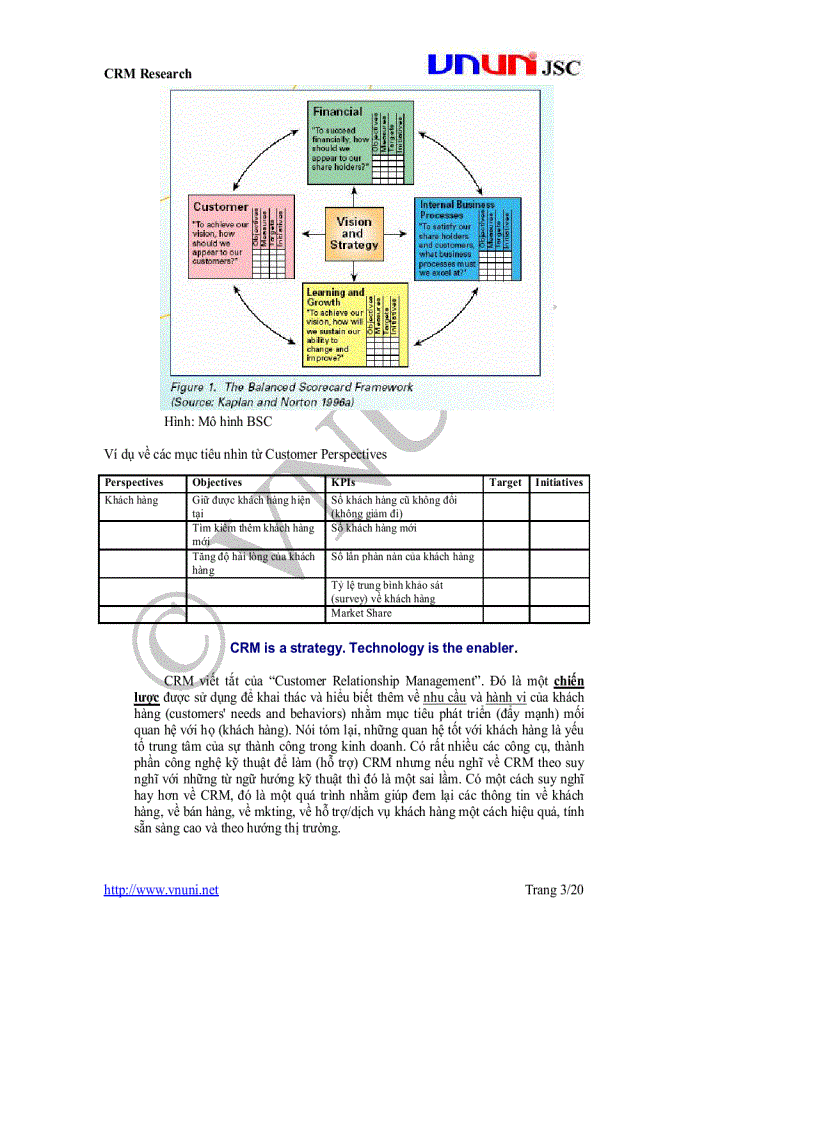 image for page Tổng quan về CRM