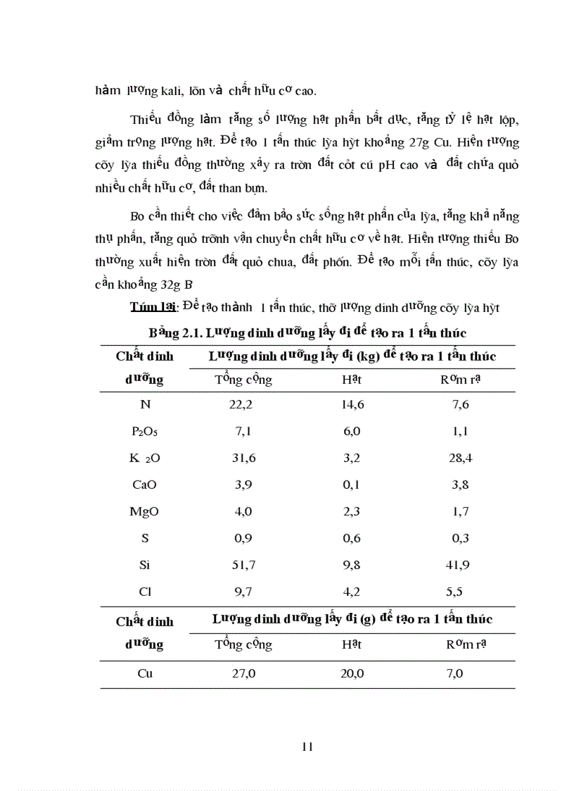 image for page Xác định liều lượng phân bón thích hợp cho lúa PC6 trên đất phù sa sông Thái Bình