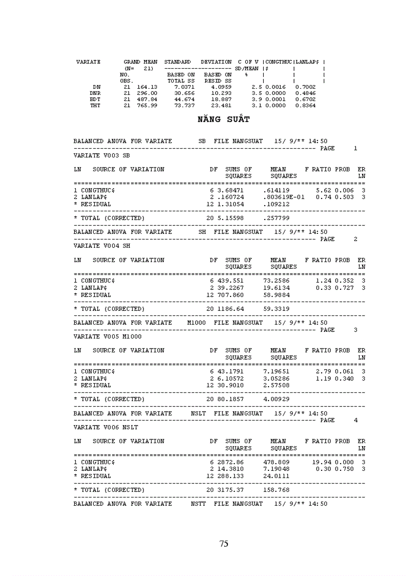image for page Xác định liều lượng phân bón thích hợp cho lúa PC6 trên đất phù sa sông Thái Bình
