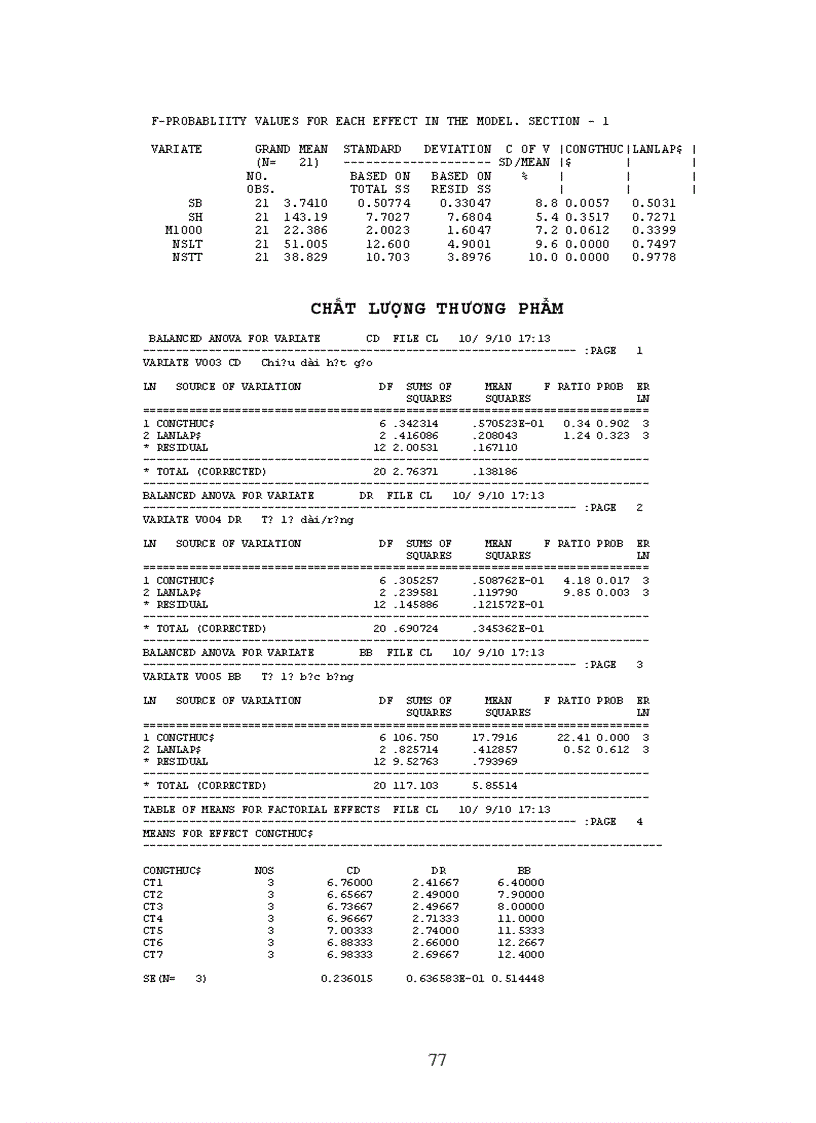 image for page Xác định liều lượng phân bón thích hợp cho lúa PC6 trên đất phù sa sông Thái Bình