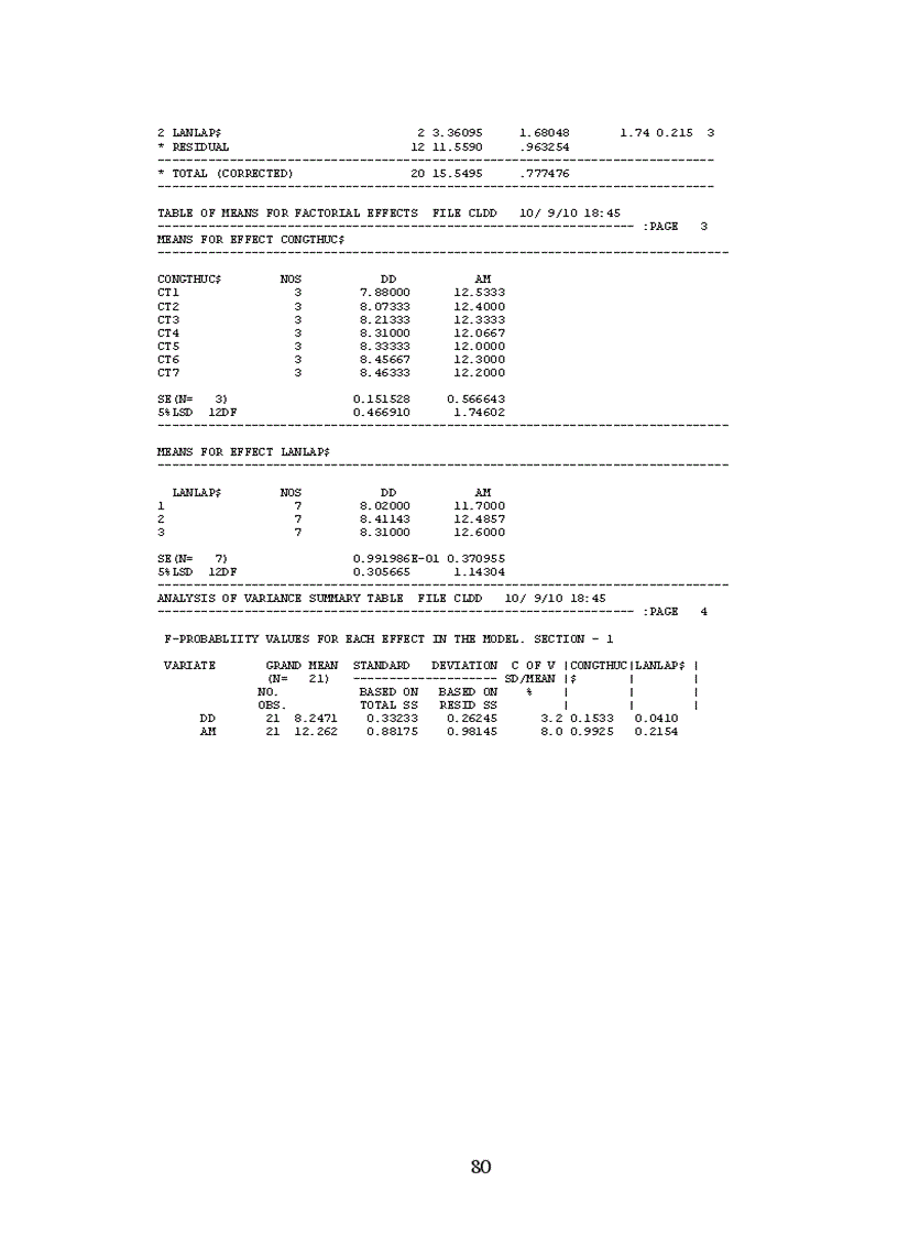 image for page Xác định liều lượng phân bón thích hợp cho lúa PC6 trên đất phù sa sông Thái Bình