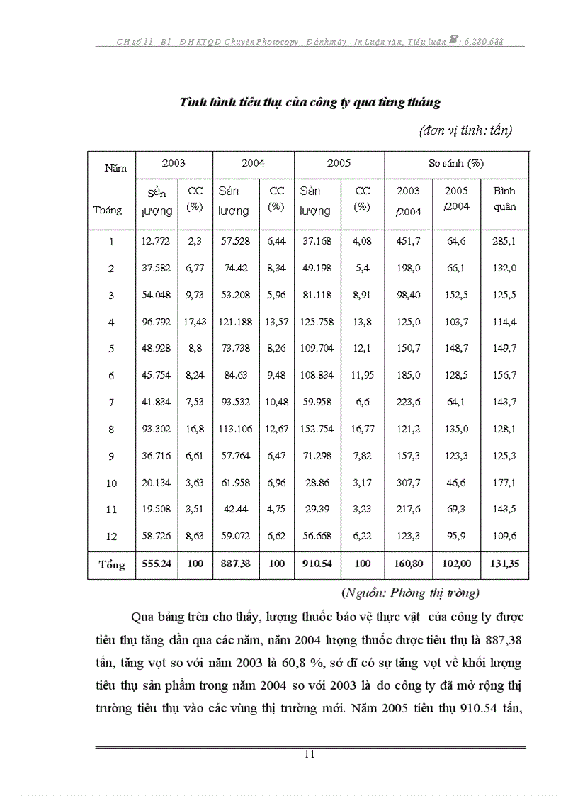 image for page Báo cáo thực tập tại công ty cổ phần vật tư bảo vệ thực vật Hà Nội