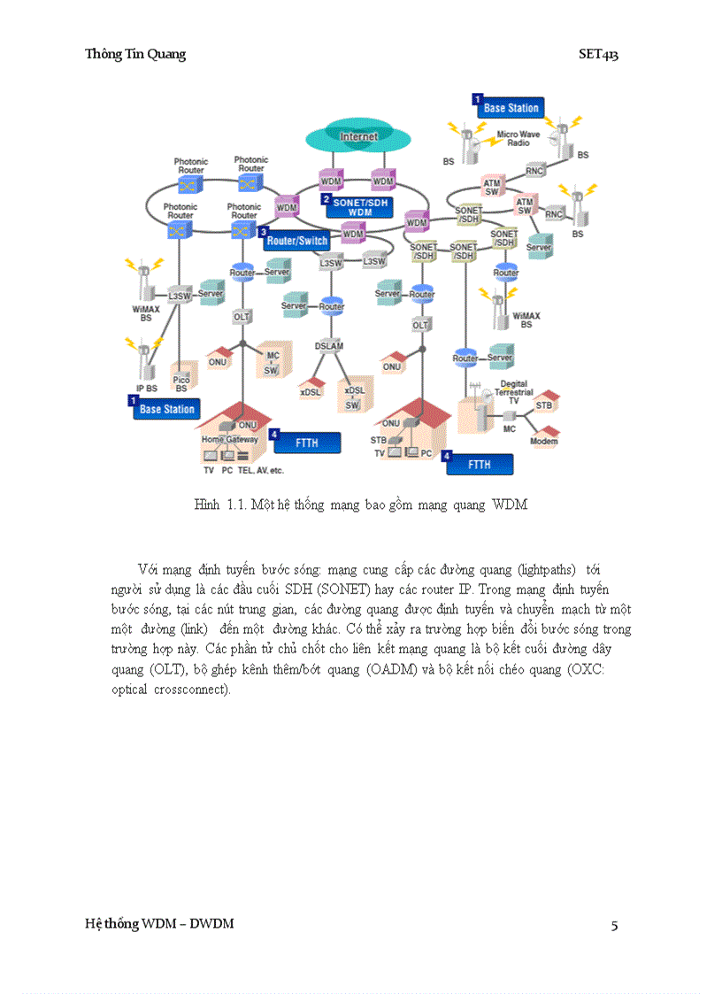 image for page Hệ thống WDM và DWDM
