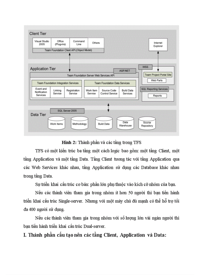 image for page Qui trình phát triển scrum visual studio team system team foundation server ứng dụng quản lí kinh doanh quán cooffee