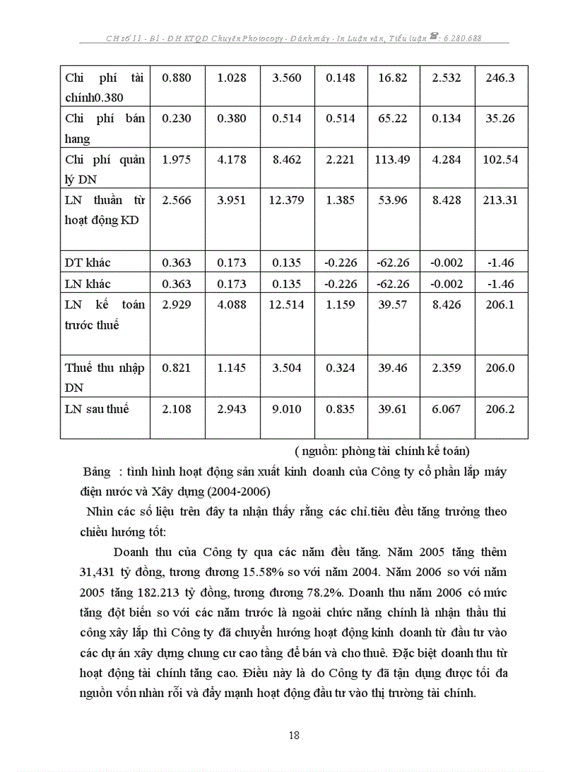 image for page Báo cáo thực tập tại Công ty cổ phần lắp máy điện nước và xây dựng trực thuộc tổng công ty xây dựng hà nội