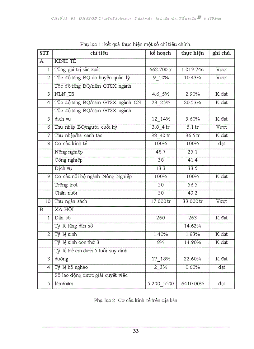 image for page Báo cáo thực tập tại HĐND UBND Huyện sóc sơn