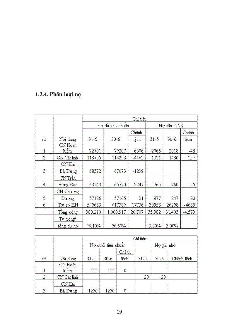 image for page Báo cáo thực tập tại Ngân hàng VPBank