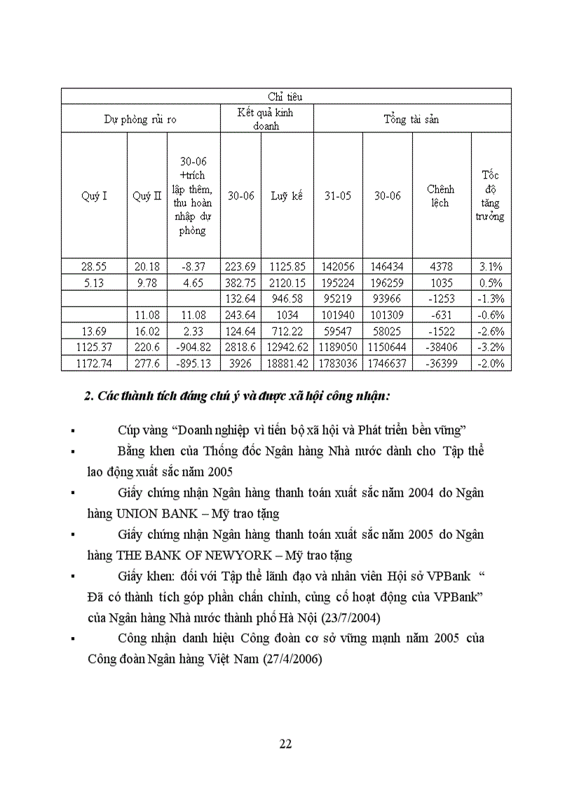 image for page Báo cáo thực tập tại Ngân hàng VPBank