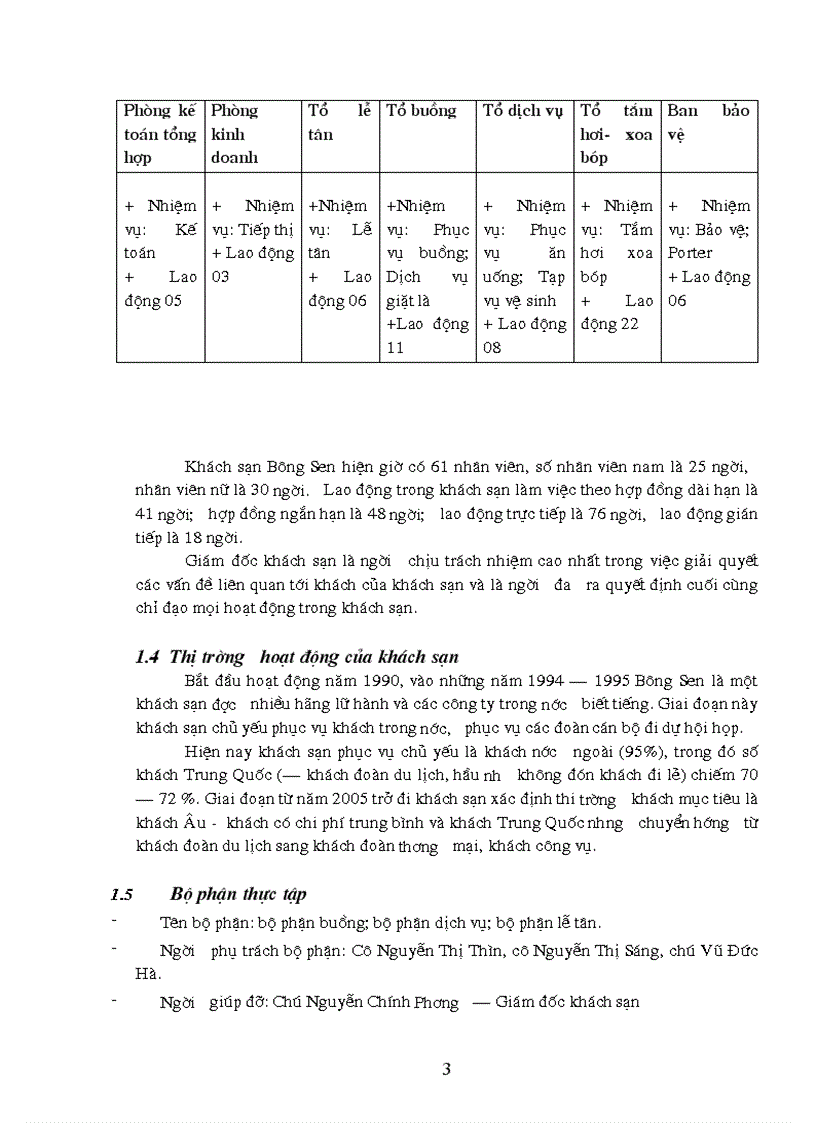 image for page Báo cáo thực tập tại Khách sạn Bông Sen