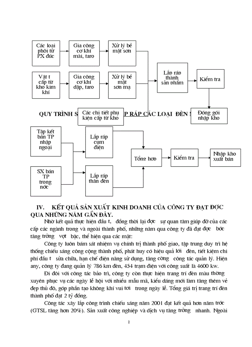 image for page Báo cáo thực tập tại Công ty chiếu sáng và thiết bị đô thị