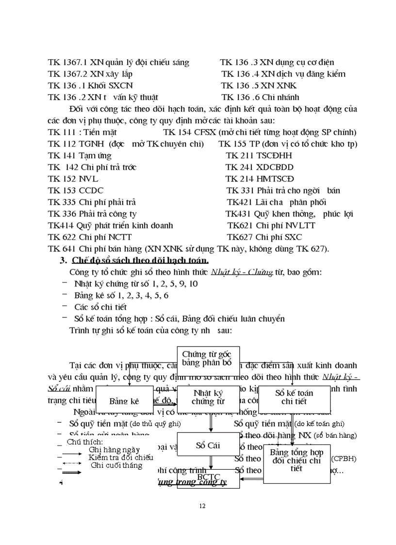 image for page Báo cáo thực tập tại Công ty chiếu sáng và thiết bị đô thị