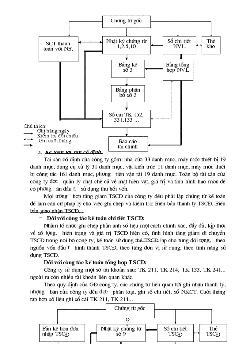 image for page Báo cáo thực tập tại Công ty chiếu sáng và thiết bị đô thị
