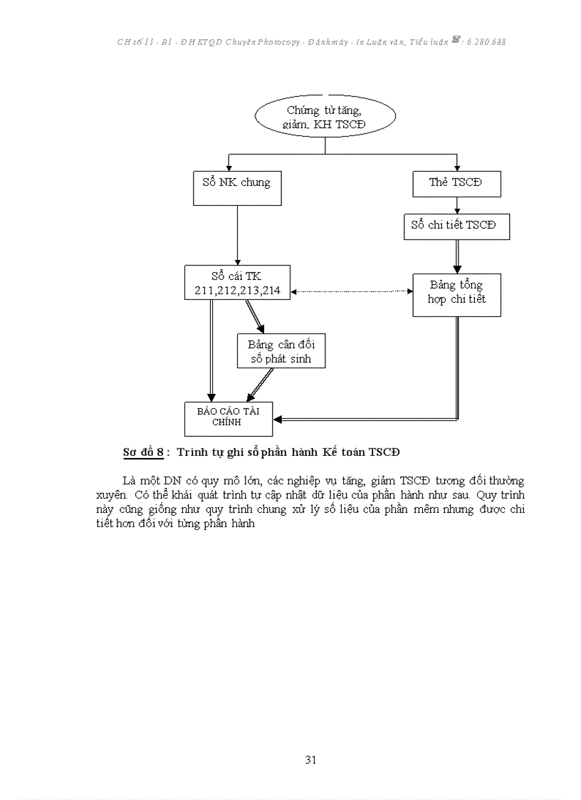 image for page Báo cáo thực tập tại Công ty CP xi măng Bỉm Sơn