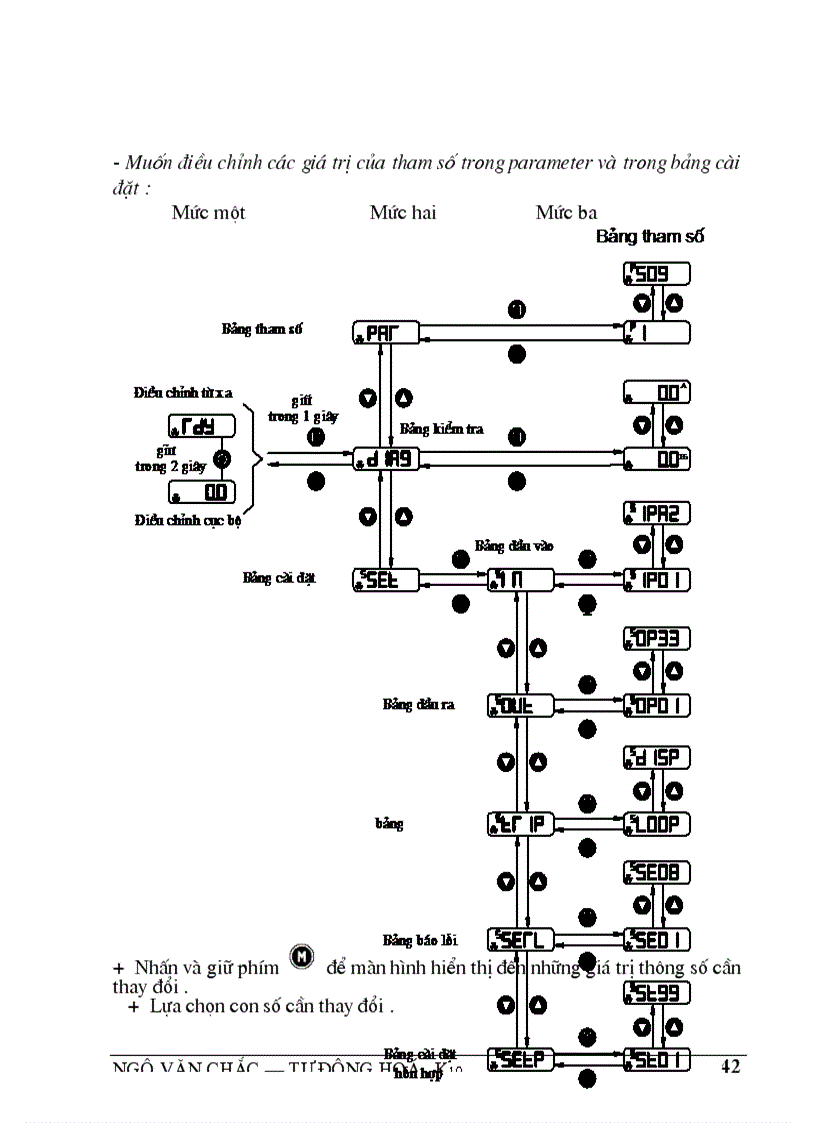 image for page Biến tần
