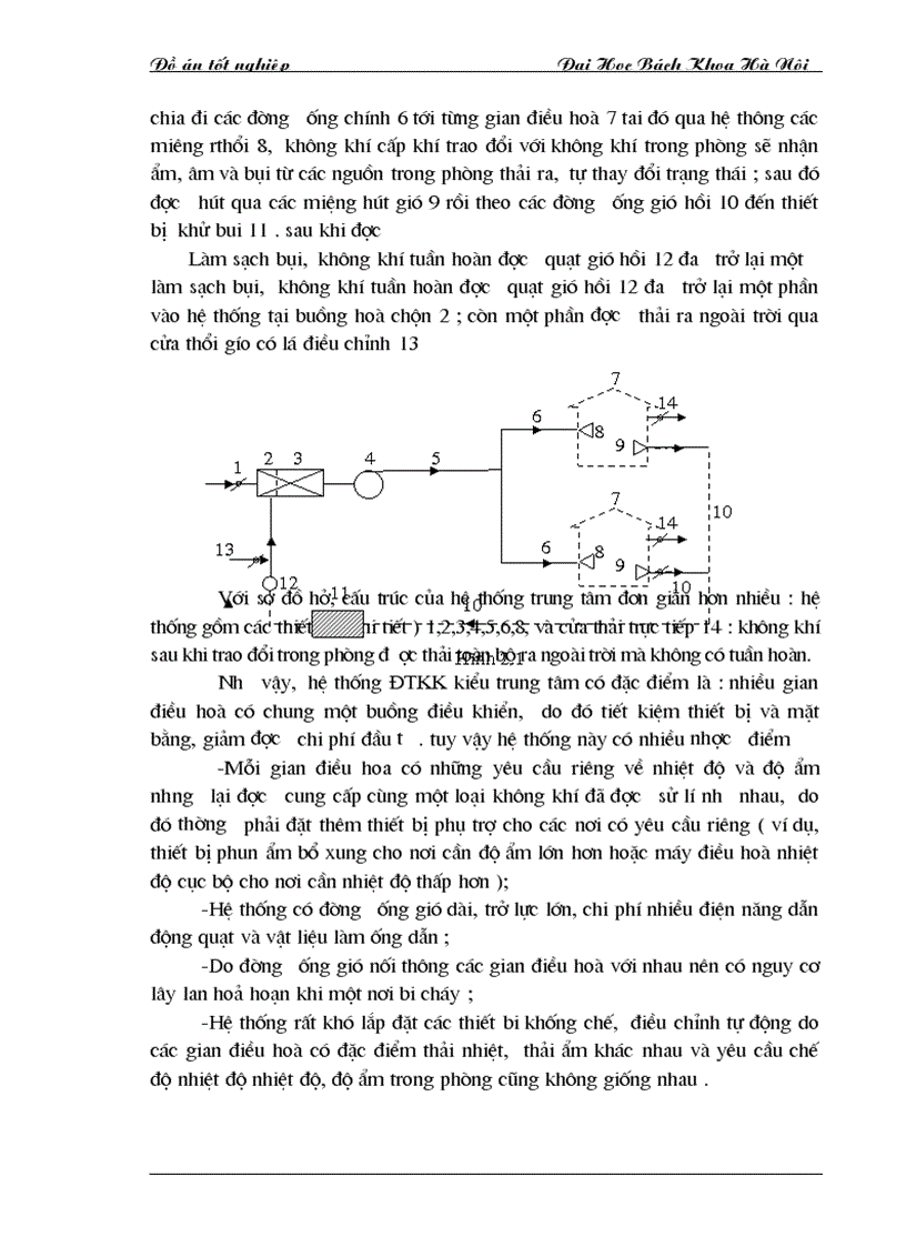 image for page Tính toán thiết kế hệ thống điều hòa nhiệt độ