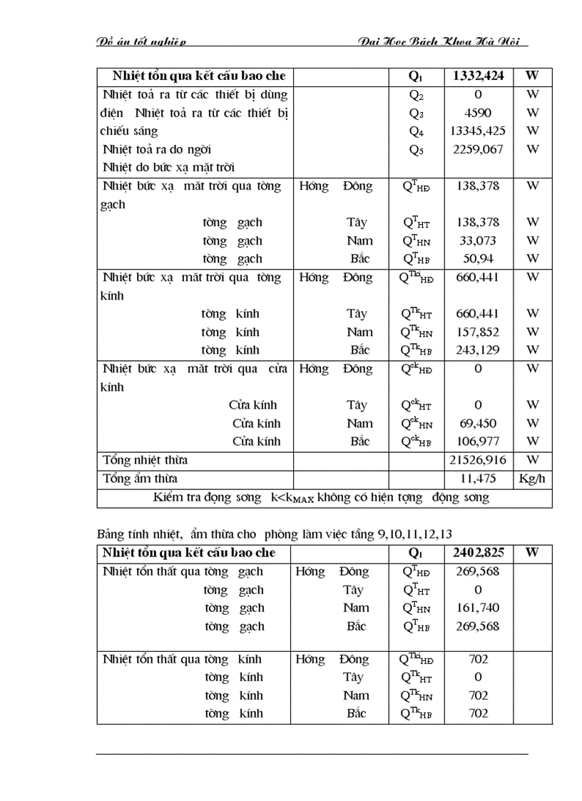 image for page Tính toán thiết kế hệ thống điều hòa nhiệt độ