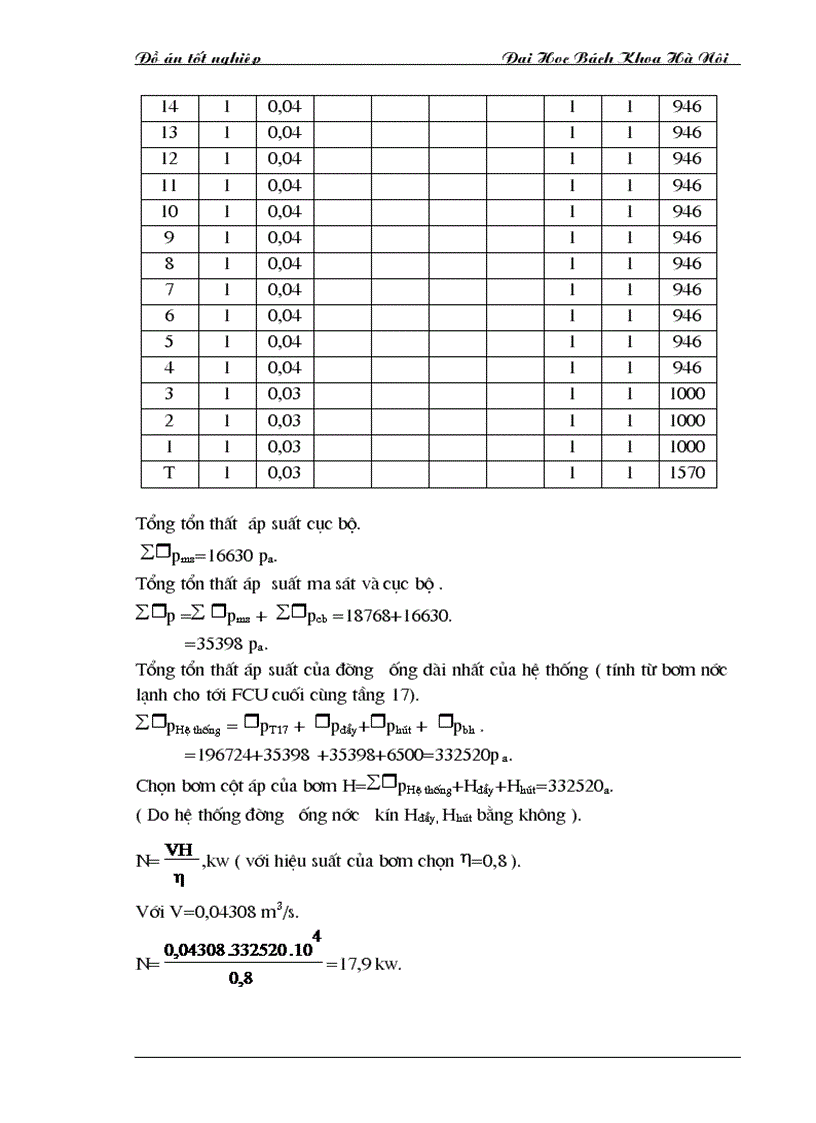 image for page Tính toán thiết kế hệ thống điều hòa nhiệt độ