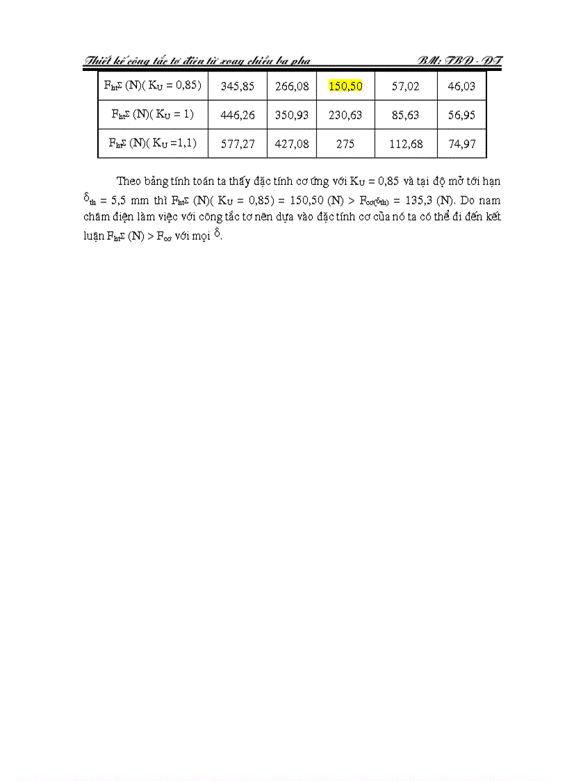 image for page Thiết kế công tác tơ điện từ xoay chiều 3 fa