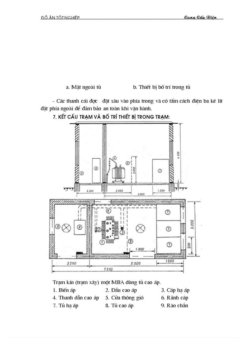 image for page Thiết kế cấp điện cho trạm bơm
