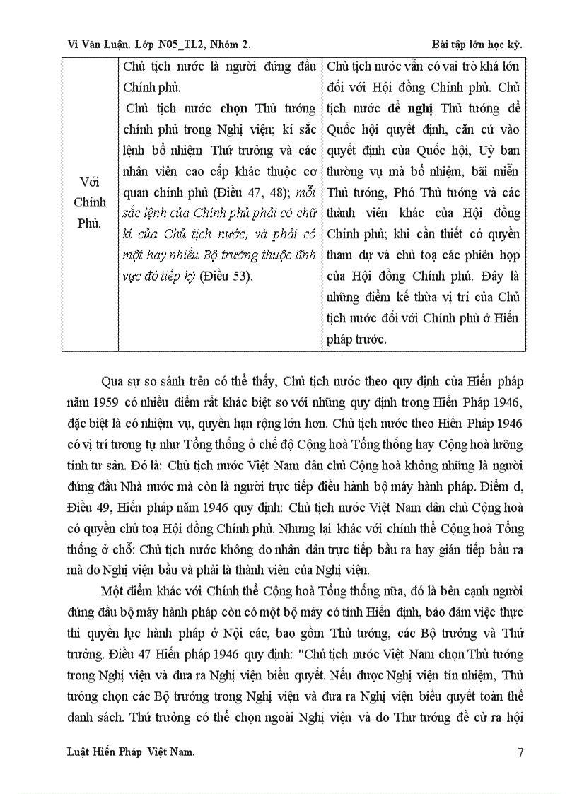 image for page Nhiệm vụ và quyền hạn của của Chủ tịch nước Việt Nam qua các bản Hiến Pháp
